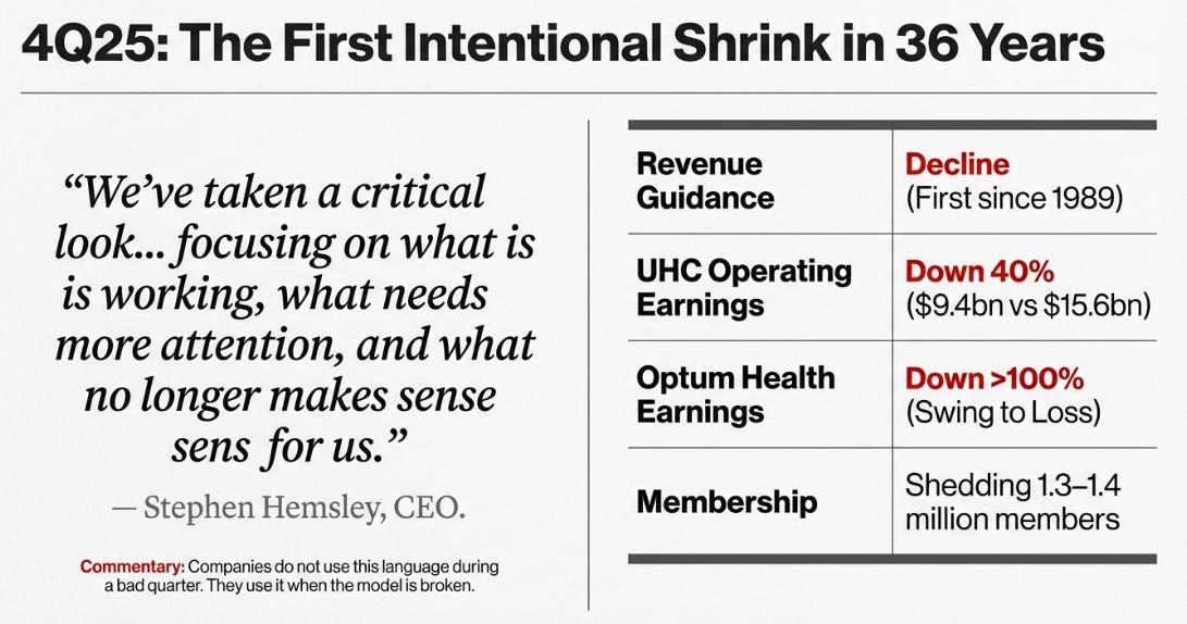 United Health 4Q25 Earnings: The Mean That Moved