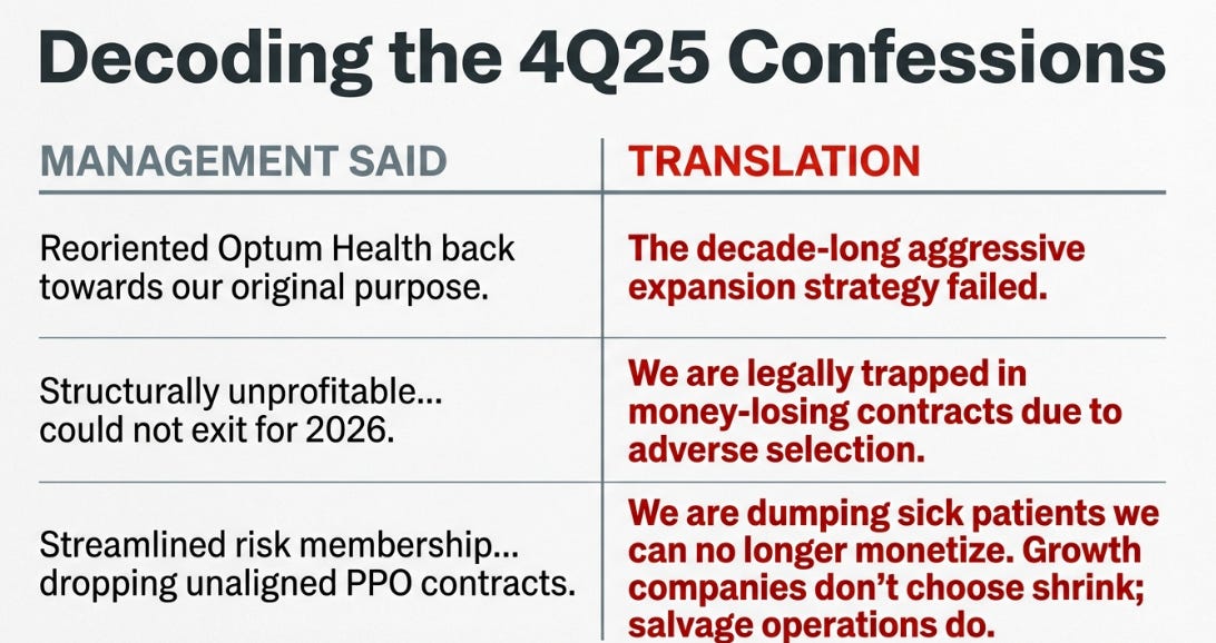United Health 4Q25 Earnings: The Mean That Moved