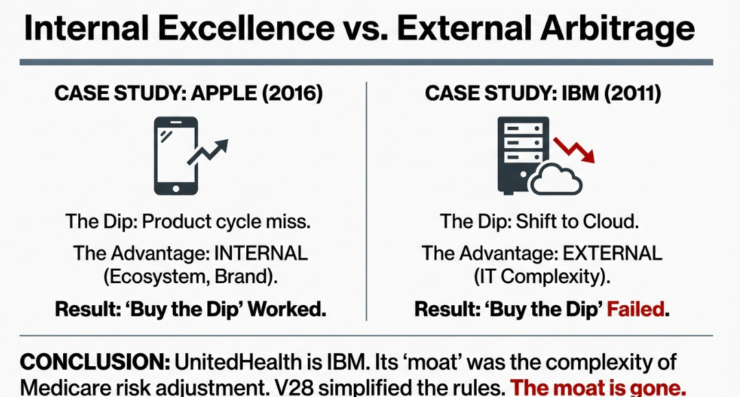 United Health 4Q25 Earnings: The Mean That Moved