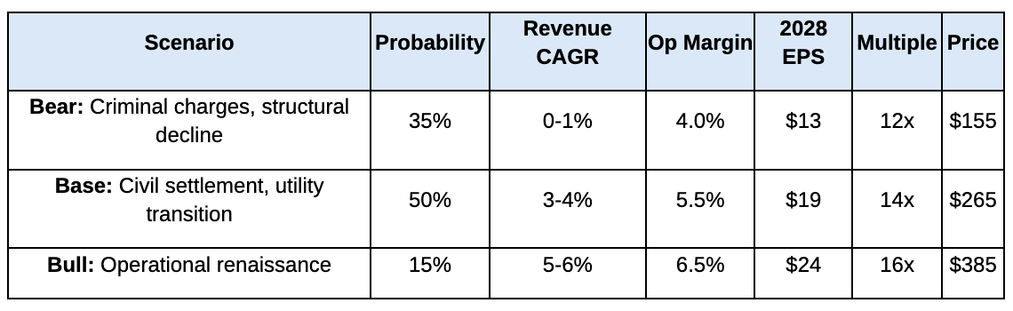 United Health 4Q25 Earnings: The Mean That Moved