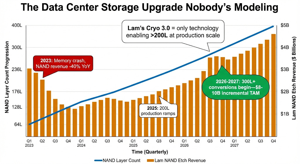 Lam Research: The Atomic Toll Booth