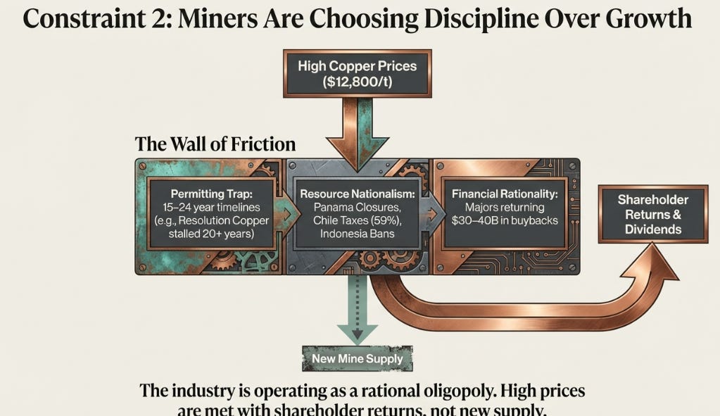 Copper: The Supply Inelasticity Trap