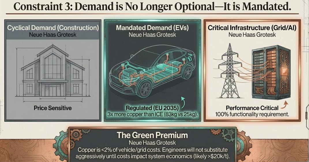 Copper: The Supply Inelasticity Trap