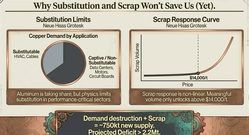 Copper: The Supply Inelasticity Trap