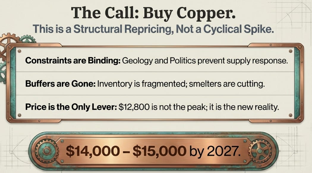 Copper: The Supply Inelasticity Trap