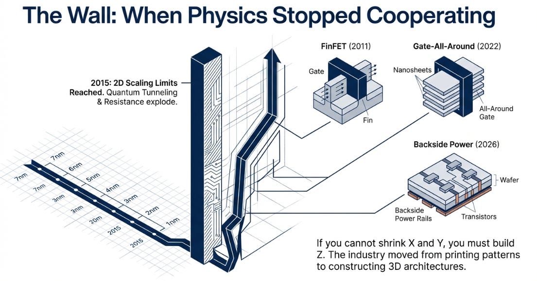 Applied Materials: When the Blueprint Stopped Being Enough