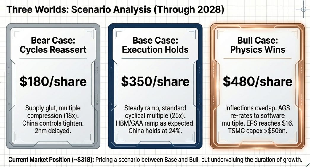 Applied Materials: When the Blueprint Stopped Being Enough