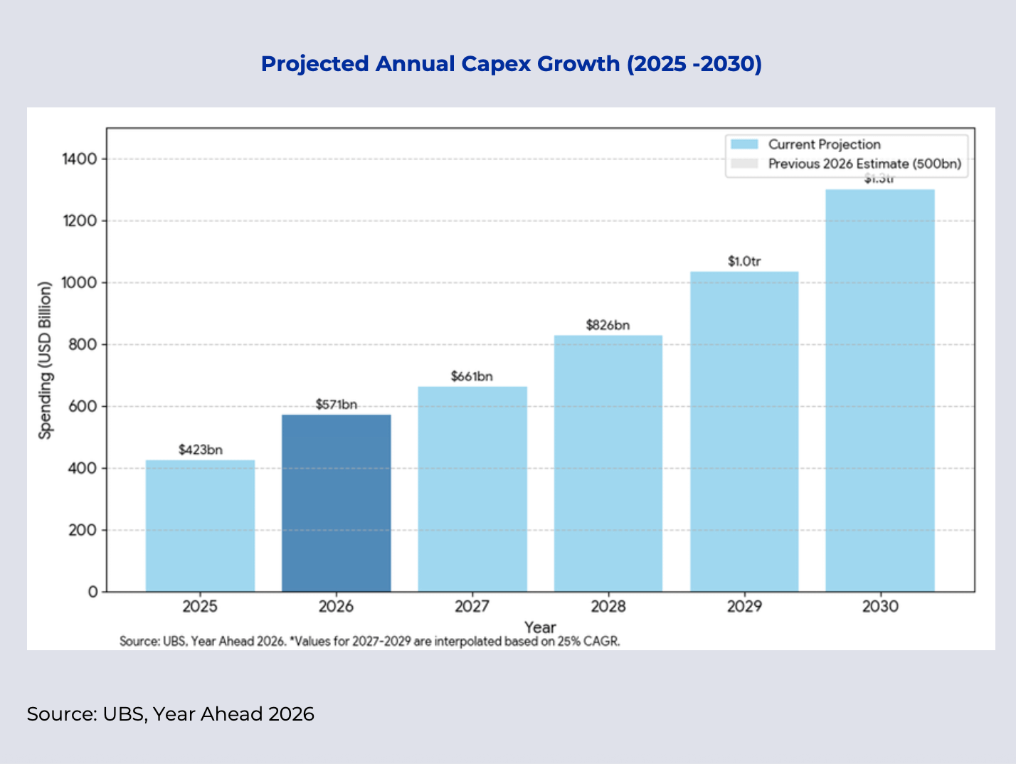 The Volatile Expansion: How to Think About Portfolios in 2026