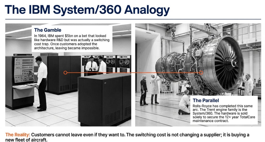 Rolls Royce: The Physics of Pricing Power
