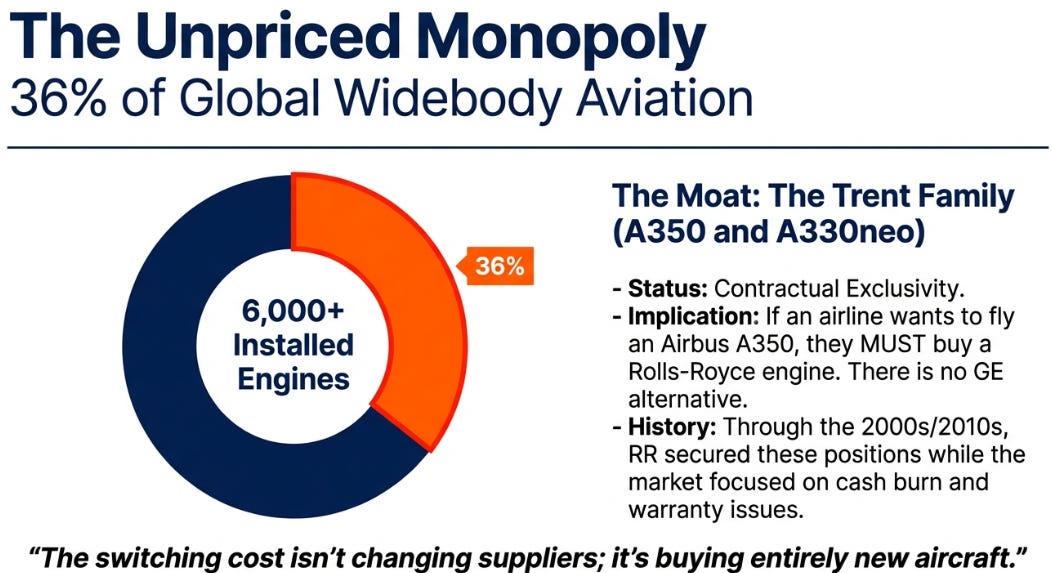 Rolls Royce: The Physics of Pricing Power