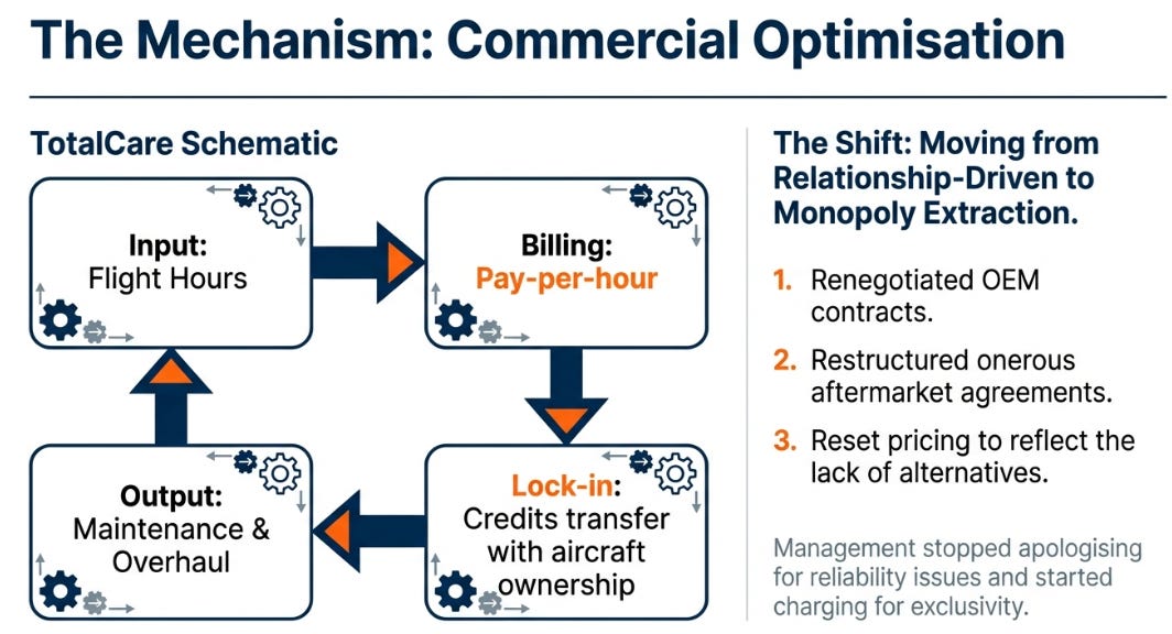 Rolls Royce: The Physics of Pricing Power