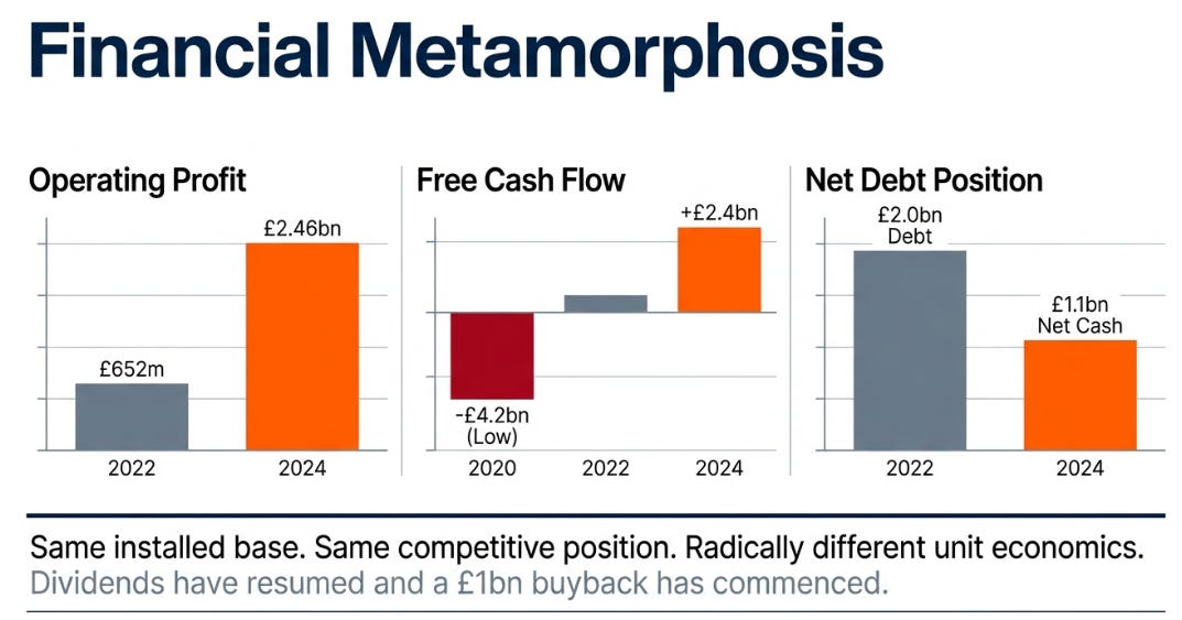 Rolls Royce: The Physics of Pricing Power