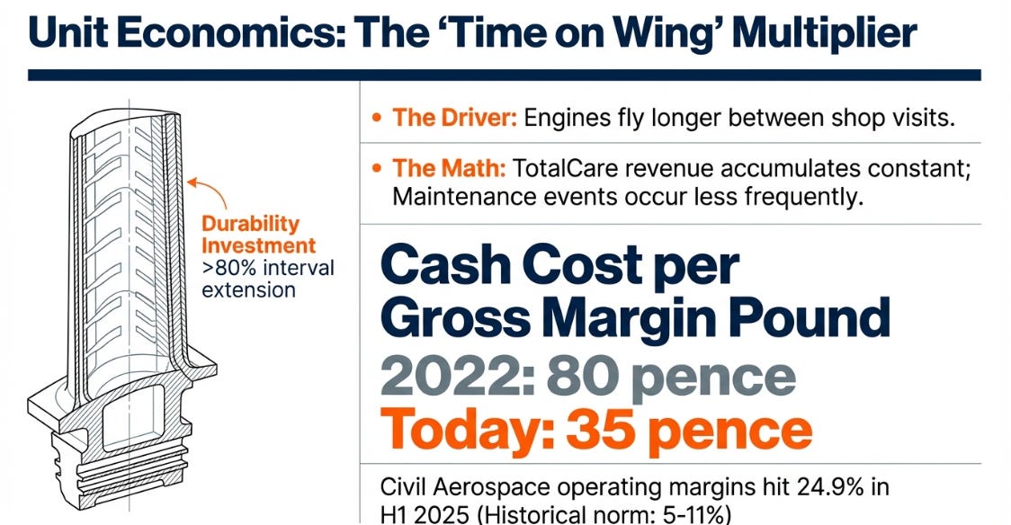 Rolls Royce: The Physics of Pricing Power