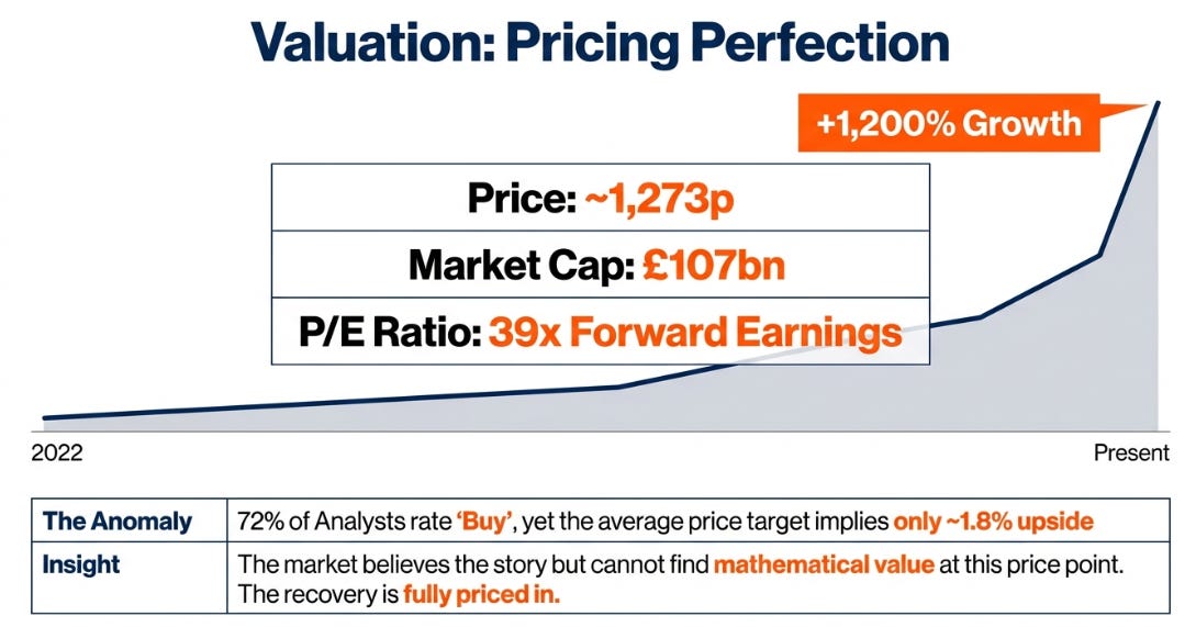 Rolls Royce: The Physics of Pricing Power