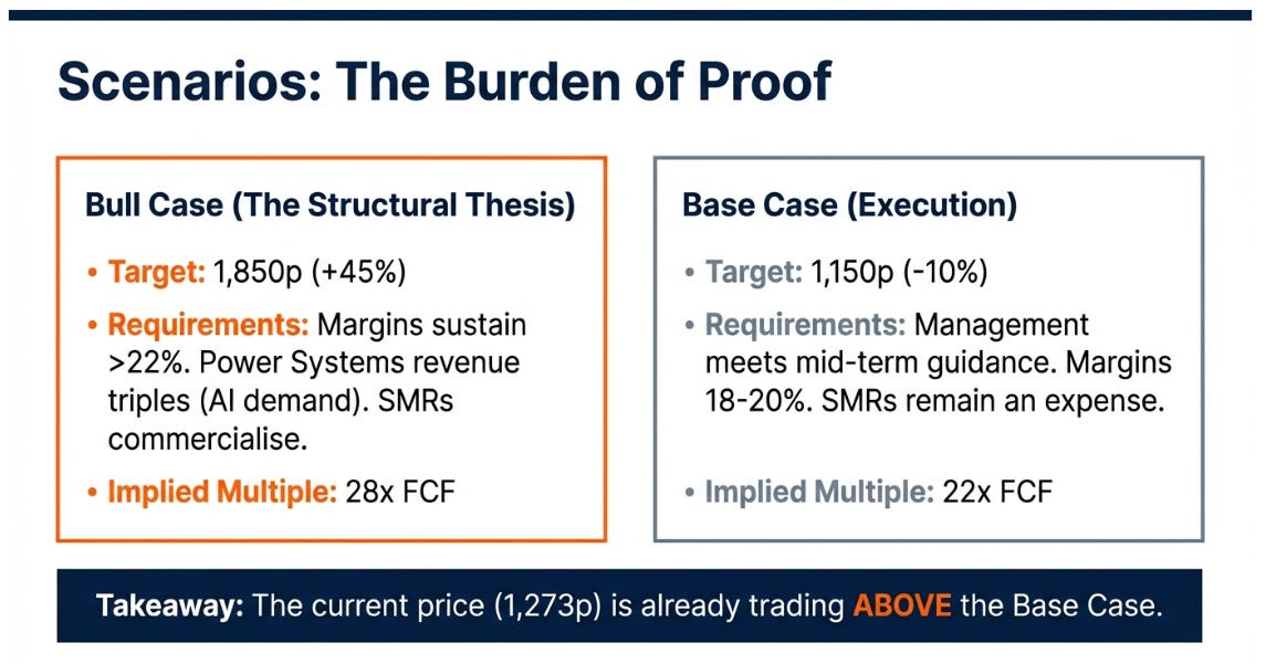 Rolls Royce: The Physics of Pricing Power