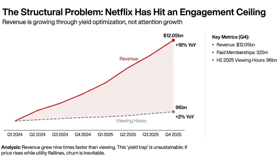 Netflix Earnings: Why The Library Bet Works