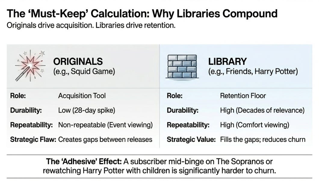 Netflix Earnings: Why The Library Bet Works