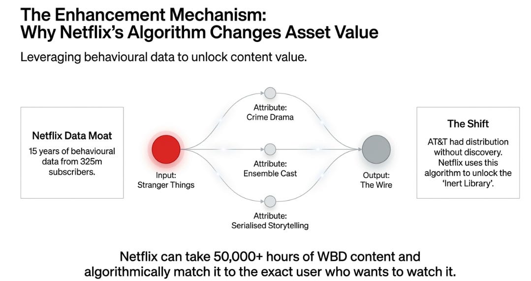 Netflix Earnings: Why The Library Bet Works