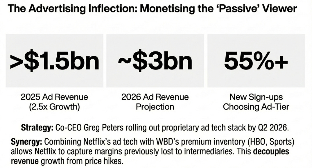 Netflix Earnings: Why The Library Bet Works