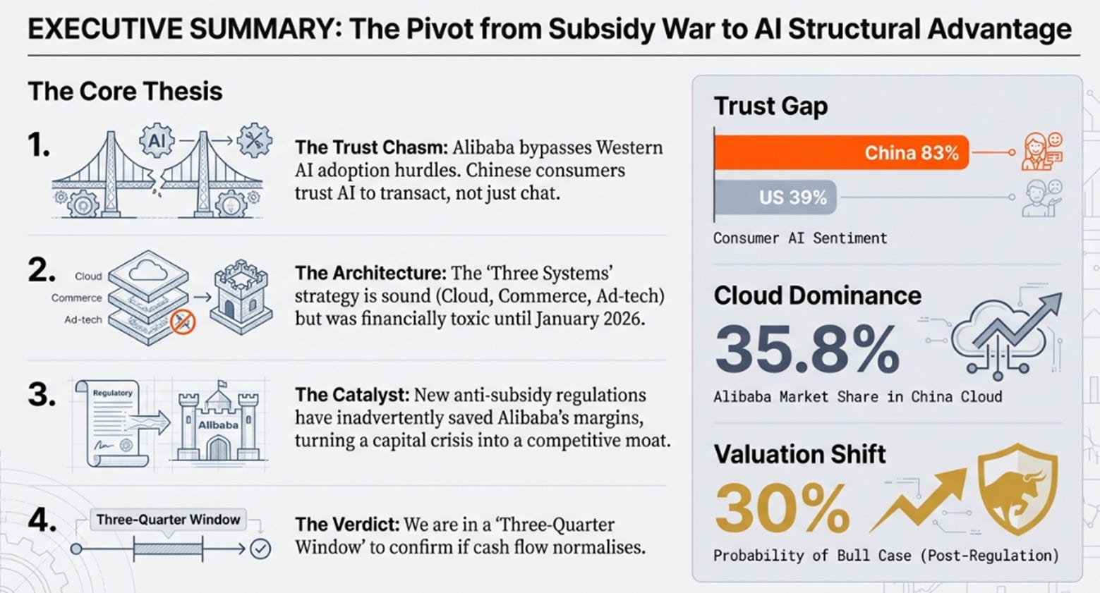 Alibaba: The ‘Second Trust’ Problem
