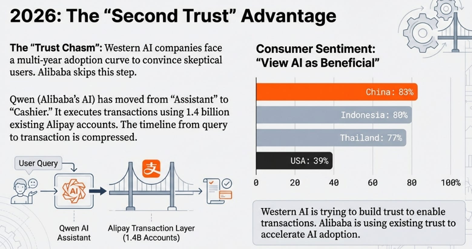 Alibaba: The ‘Second Trust’ Problem