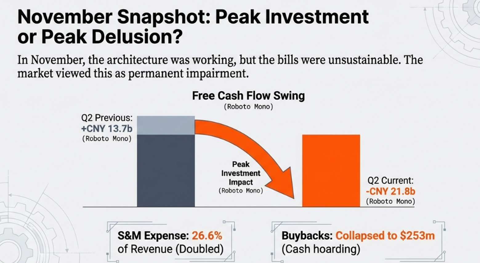 Alibaba: The ‘Second Trust’ Problem