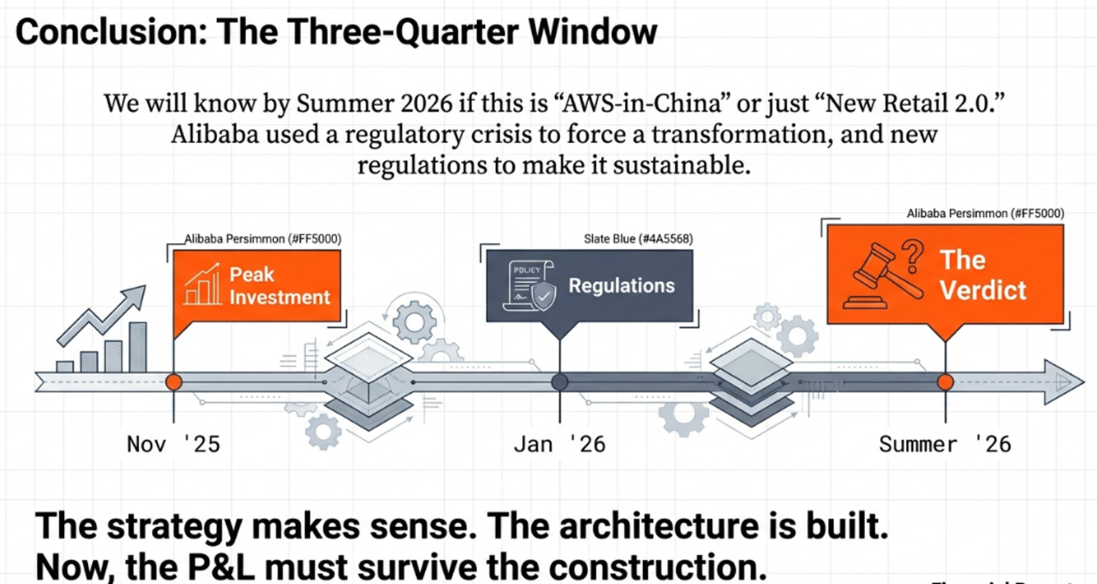 Alibaba: The ‘Second Trust’ Problem