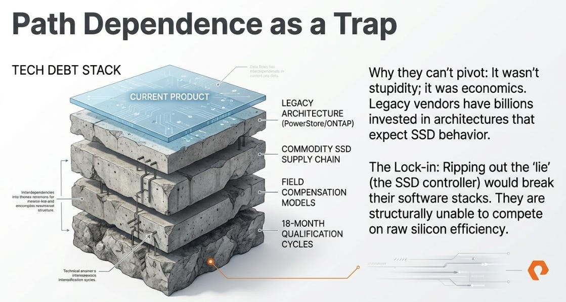 Pure Storage: The Direct Flash Divergence