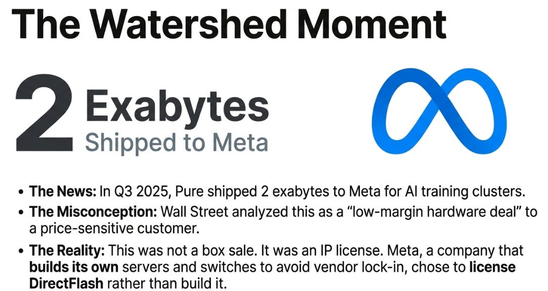 Pure Storage: The Direct Flash Divergence