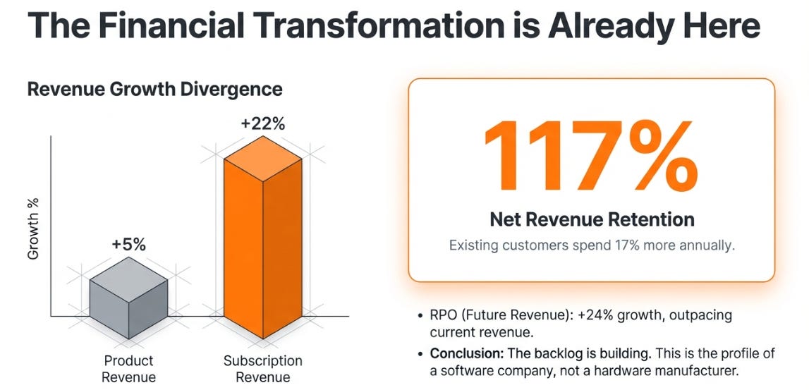 Pure Storage: The Direct Flash Divergence