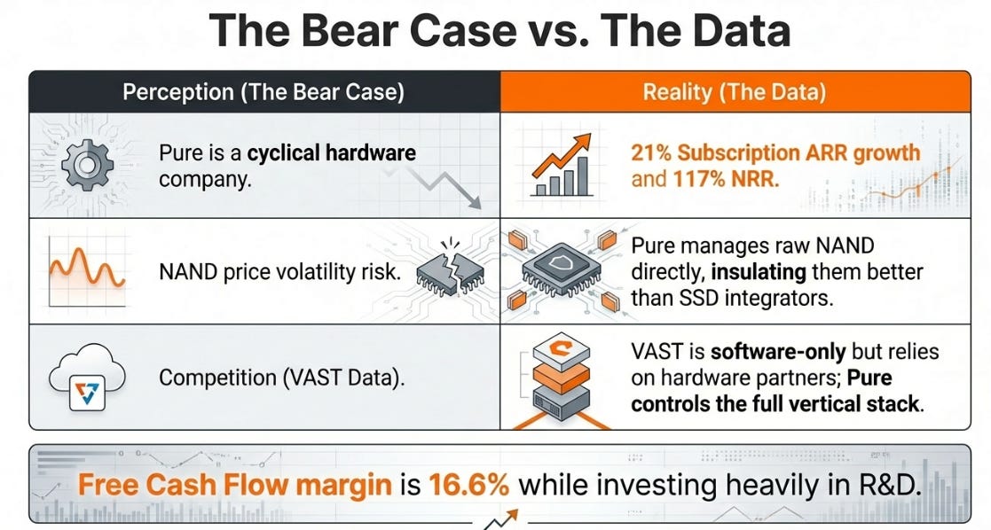 Pure Storage: The Direct Flash Divergence
