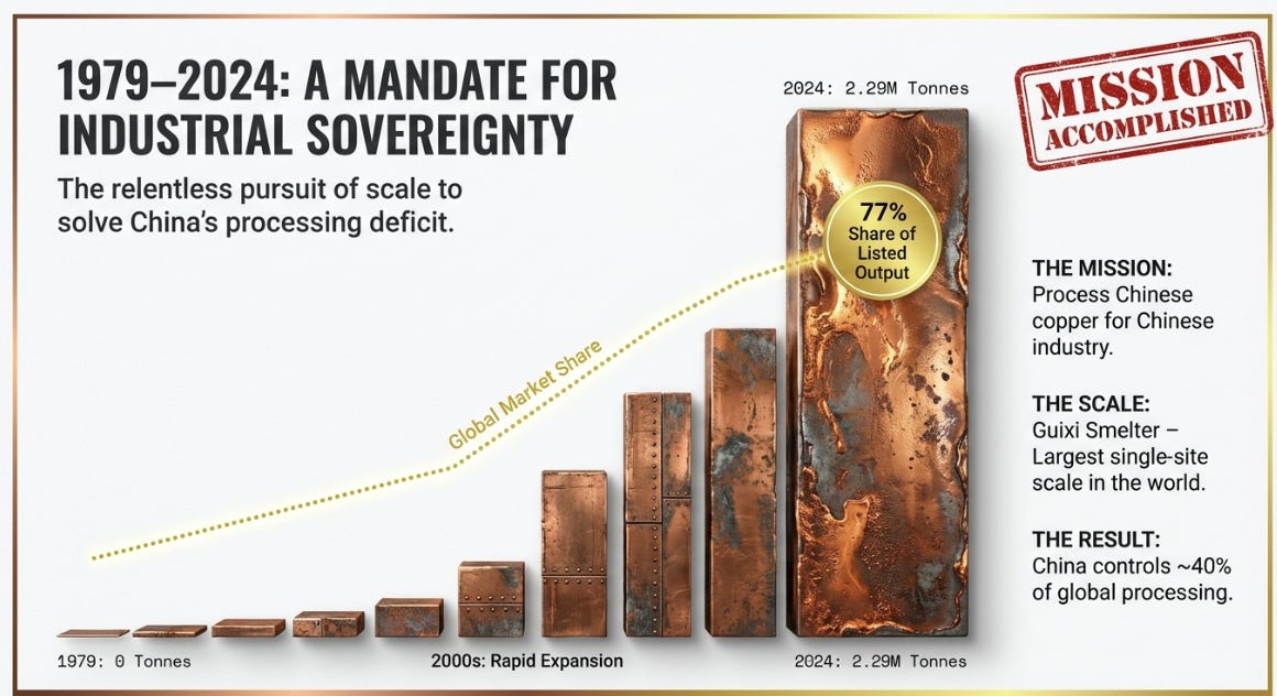Jiangxi Copper: The Accidental Gold Company