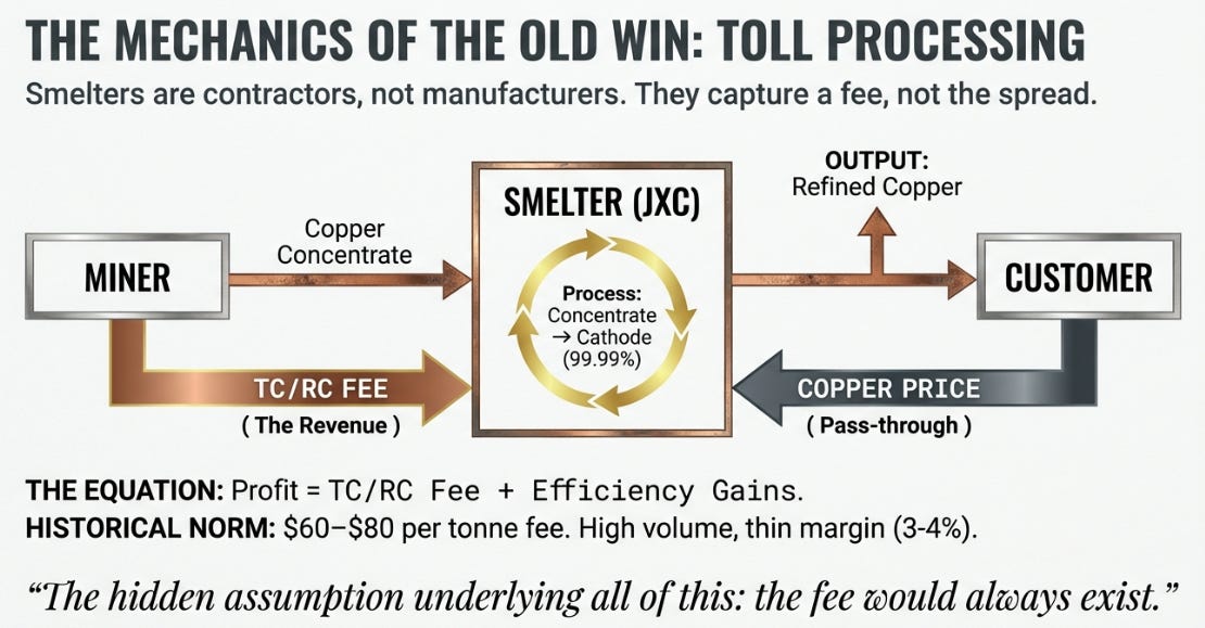 Jiangxi Copper: The Accidental Gold Company