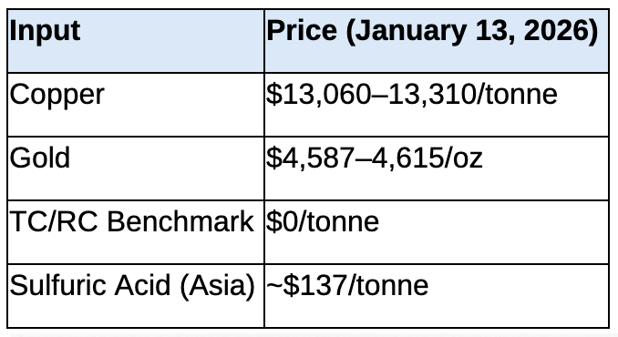 Jiangxi Copper: The Accidental Gold Company