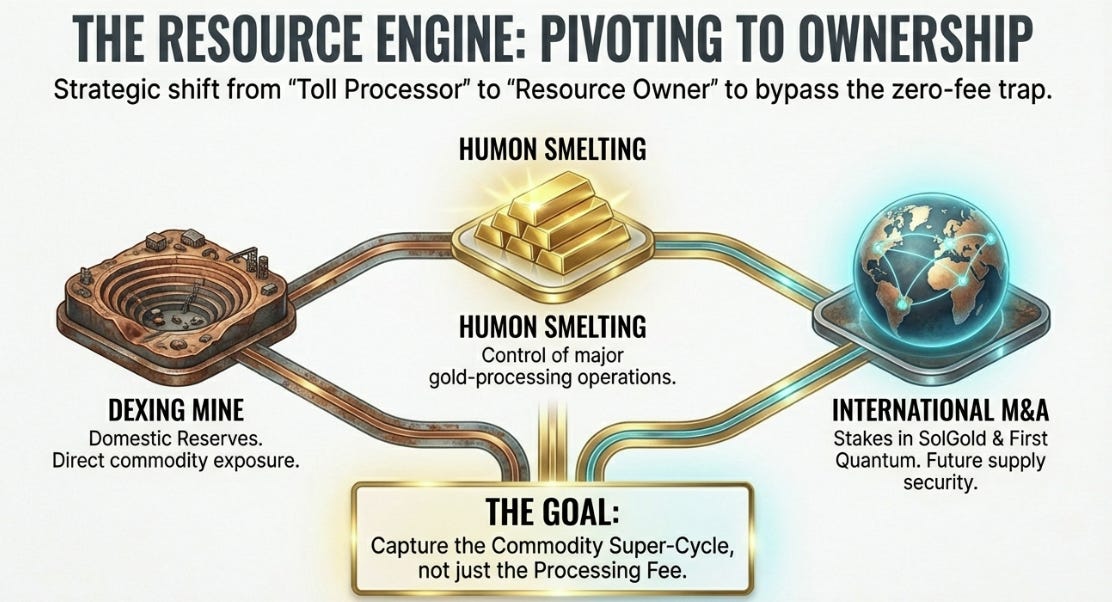 Jiangxi Copper: The Accidental Gold Company