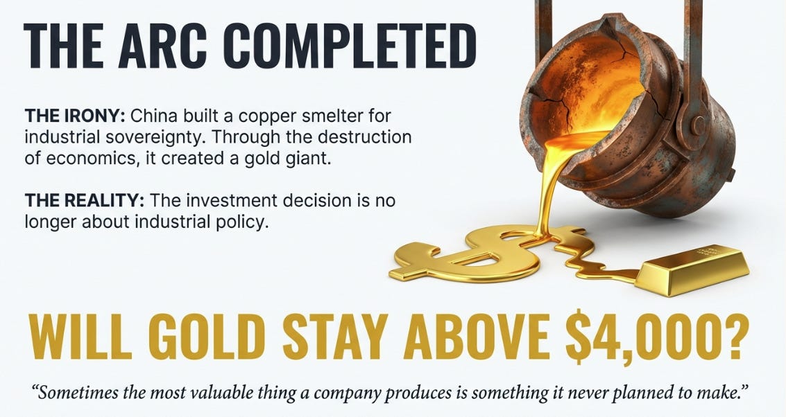Jiangxi Copper: The Accidental Gold Company