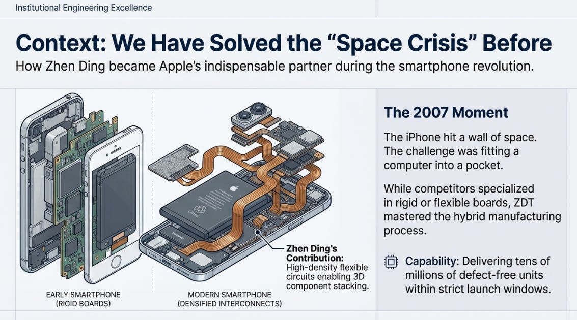 The Re-Wiring of Computing: Zhen Ding's Second Act