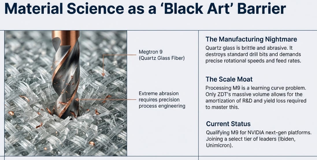 The Re-Wiring of Computing: Zhen Ding's Second Act
