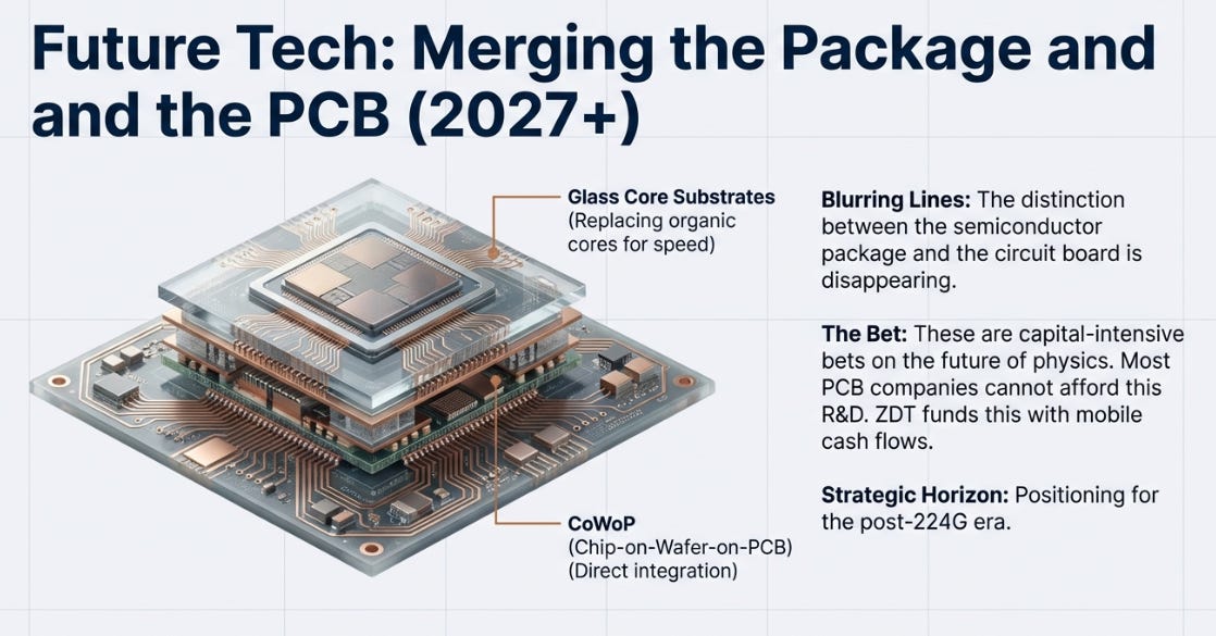 The Re-Wiring of Computing: Zhen Ding's Second Act