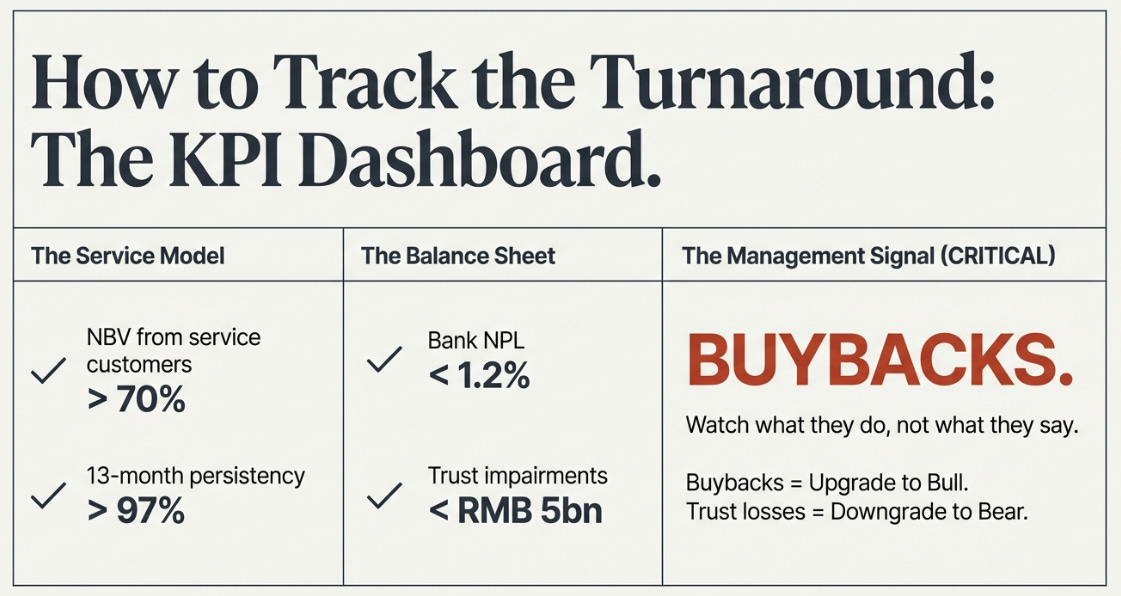 Ping An: The Trust Bundler