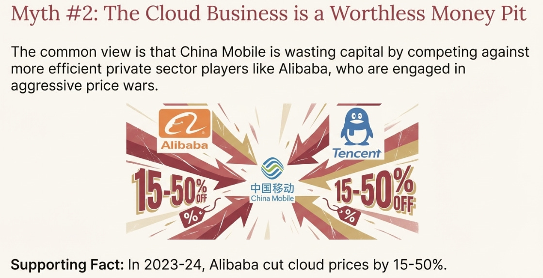 China Mobile : Sovereign Cloud Mispricing