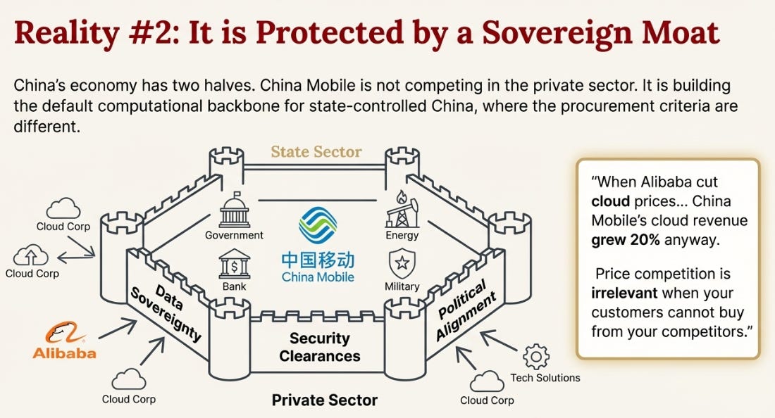 China Mobile : Sovereign Cloud Mispricing