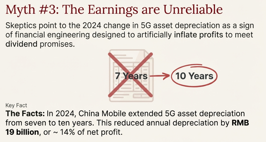 China Mobile : Sovereign Cloud Mispricing
