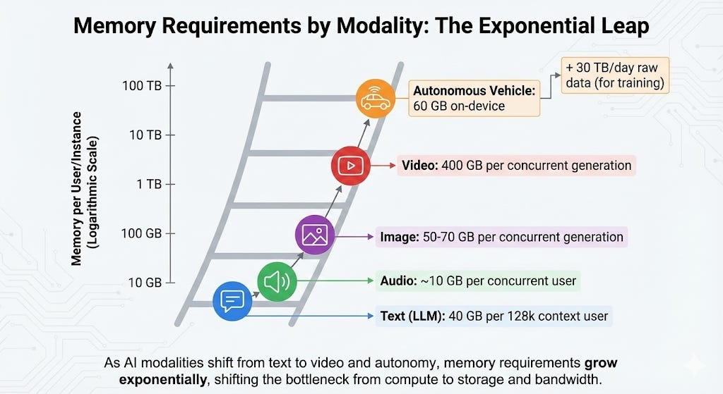 Micron - The Librarians' Dilemma: How AI Broke the Memory Market