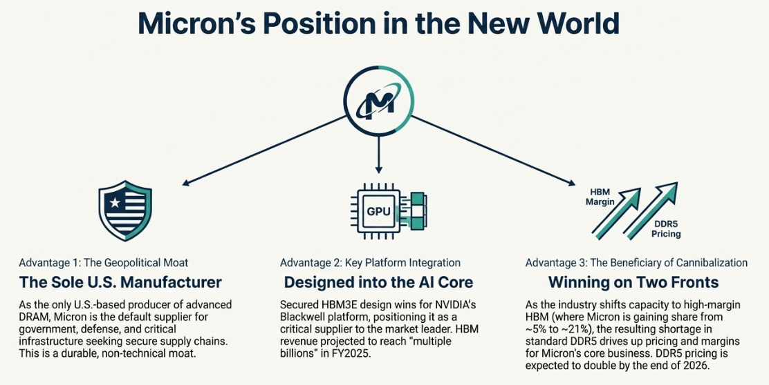 Micron - The Librarians' Dilemma: How AI Broke the Memory Market