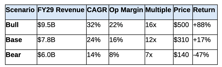 Snowflake 3QFY26 Earnings: The 800 Basis Points Nobody Noticed