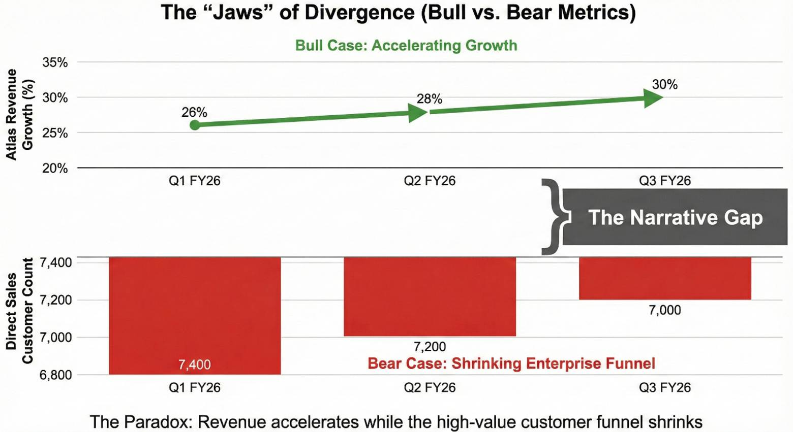 A graph showing the difference between the bear and the bear

AI-generated content may be incorrect.