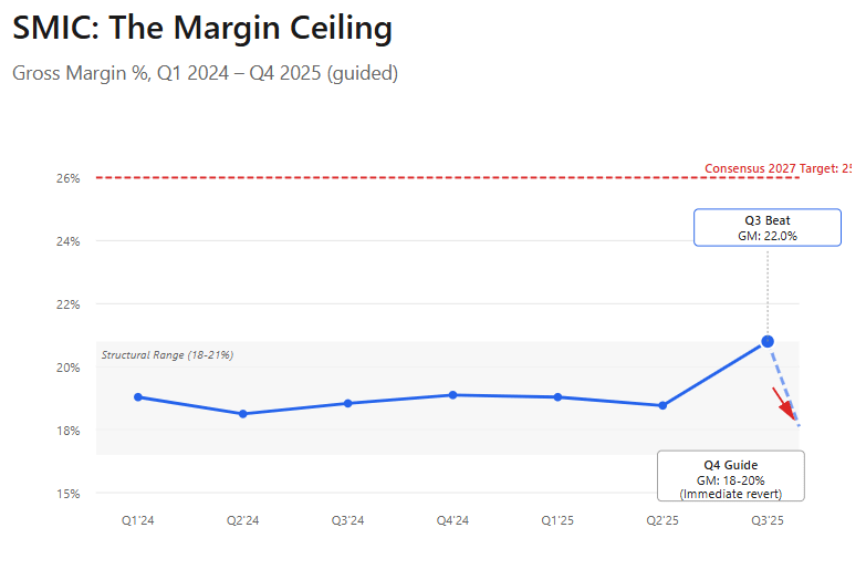 A graph with a line going up

AI-generated content may be incorrect.