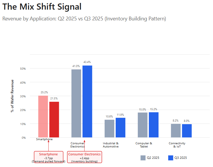 A graph of different colored bars

AI-generated content may be incorrect.