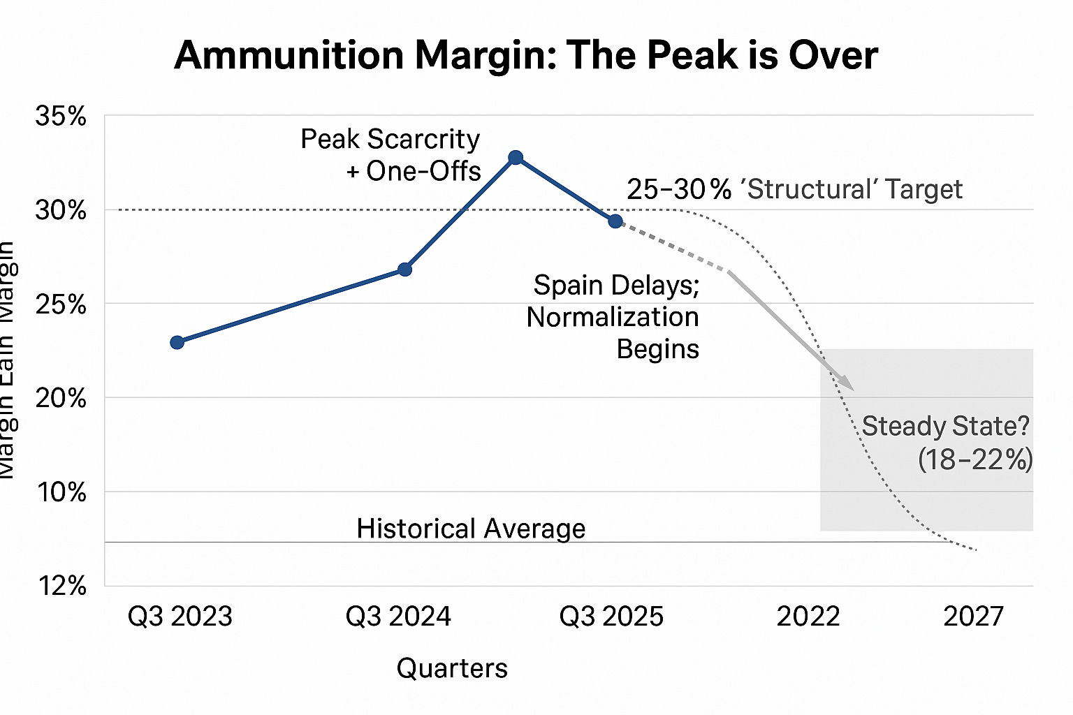 Rheinmetall Q3 2025 Earnings: When Industrial Physics Meets Strategic Narrative